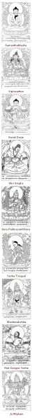 File:Dzogchen-lineage.png