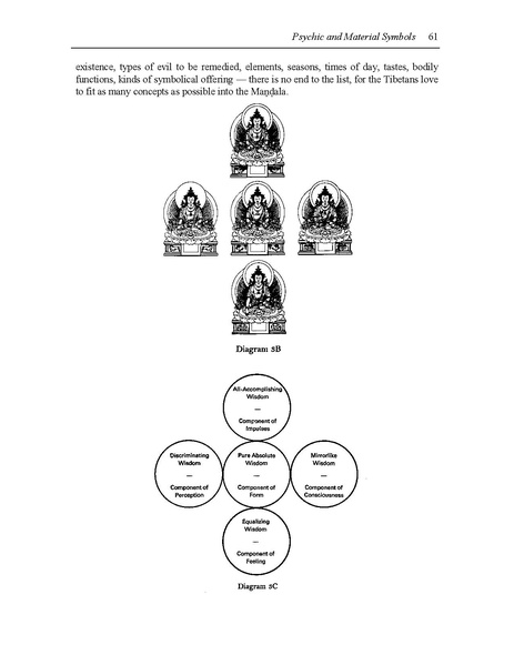 File:Tantric mysticism of tibet.pdf