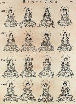 Source of Diagram of 16 Great Bodhisattva,Philipp Franz von Siebold. 1832-54 Nippon. Archiv zur Beschreibung von Japan. Nippon Archiv zur Beschreibung von Japan, Leiden (1831 CE)