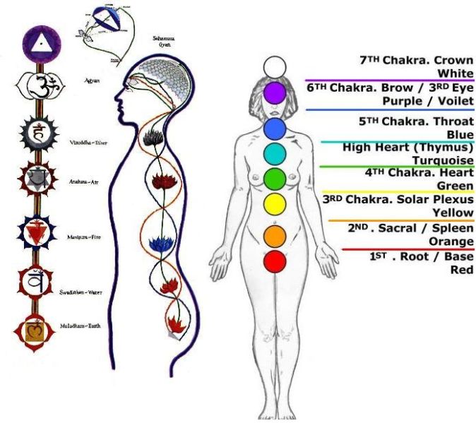 File:Chakra mantra.jpg