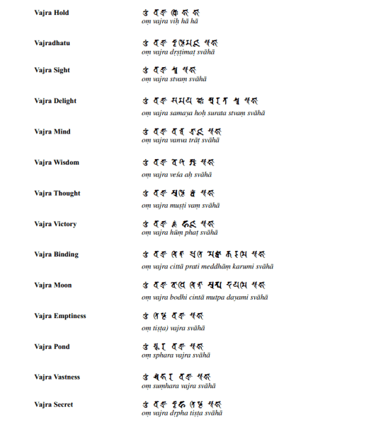 File:Vajrasekhrasutratext002.png