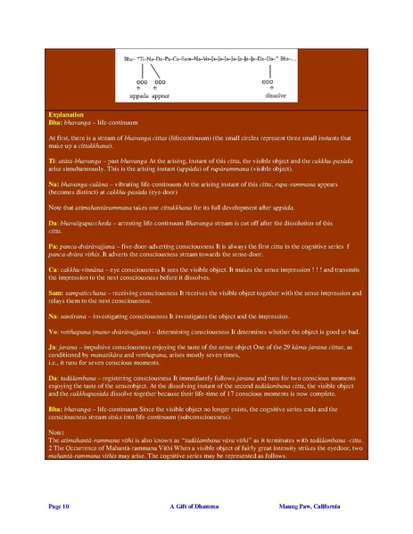 File:Abhidhamma Chapter 4.pdf