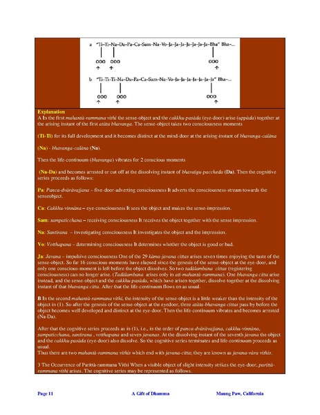 File:Abhidhamma Chapter 4.pdf