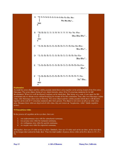 File:Abhidhamma Chapter 4.pdf