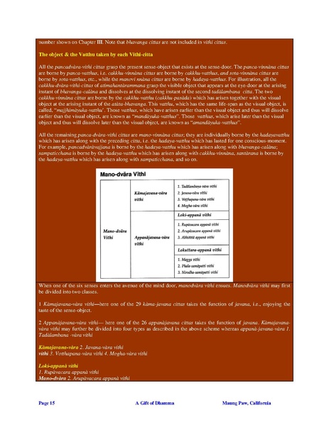 File:Abhidhamma Chapter 4.pdf