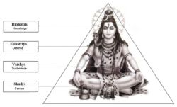 Four Indian castes