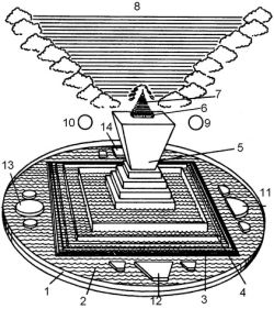 A Description of Jambudvipa