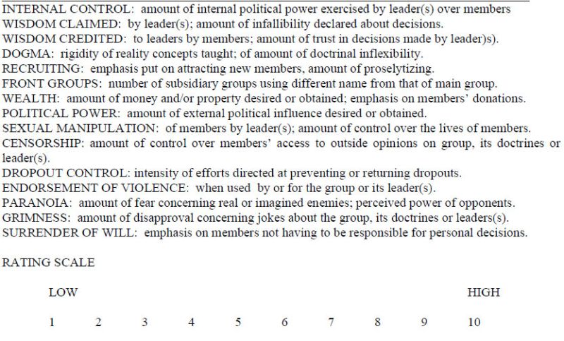 File:Figure-2-spirutality-cults.jpg