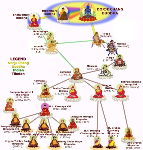 File:LINEAGE-KAGYU-WEB.jpg