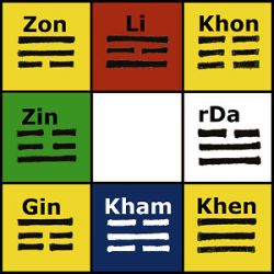 Djoungtsi Astrology